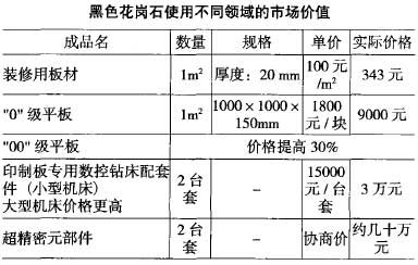 花崗巖產(chǎn)品的價(jià)值