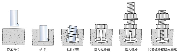 石材立柱、防水板、石材板塊的背栓安裝操作要點