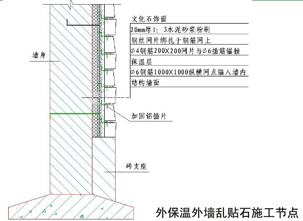 國內(nèi)大型房地產(chǎn)企業(yè)對外墻建筑石材幕墻的施工工藝標(biāo)準(zhǔn)