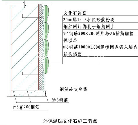 國內(nèi)大型房地產(chǎn)企業(yè)對外墻建筑石材幕墻的施工工藝標(biāo)準(zhǔn)