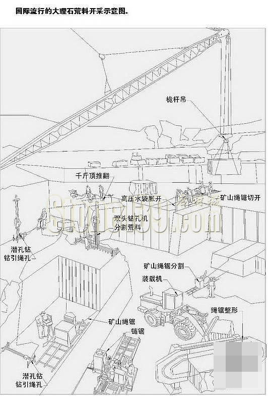 國(guó)際流行的大理石荒料開(kāi)采示意圖