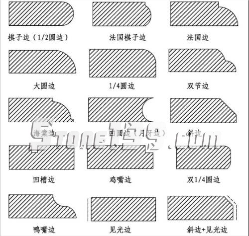 石材邊布造型的各種稱謂對(duì)照表
