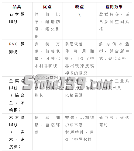石材踢腳線，不僅僅是一個(gè)裝飾線條