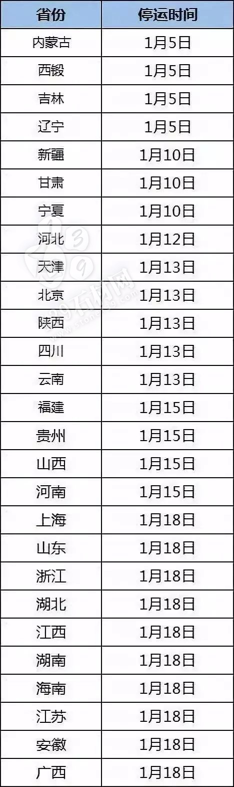 全國物流最早1月5號停止發(fā)貨！買石材請趁早！