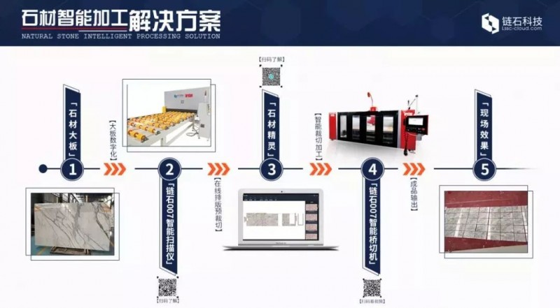 石材智能制造元年：誰在制約它的發(fā)展？