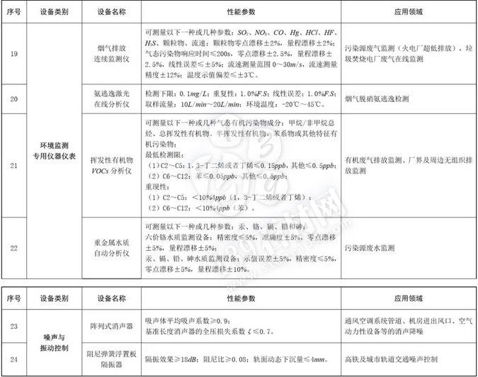 石材老板注意：購(gòu)置環(huán)保設(shè)備，可獲所得稅10%抵免優(yōu)惠