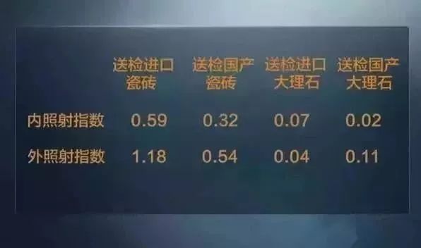 天然石材，不但沒有危害，而且還對身體有好處！