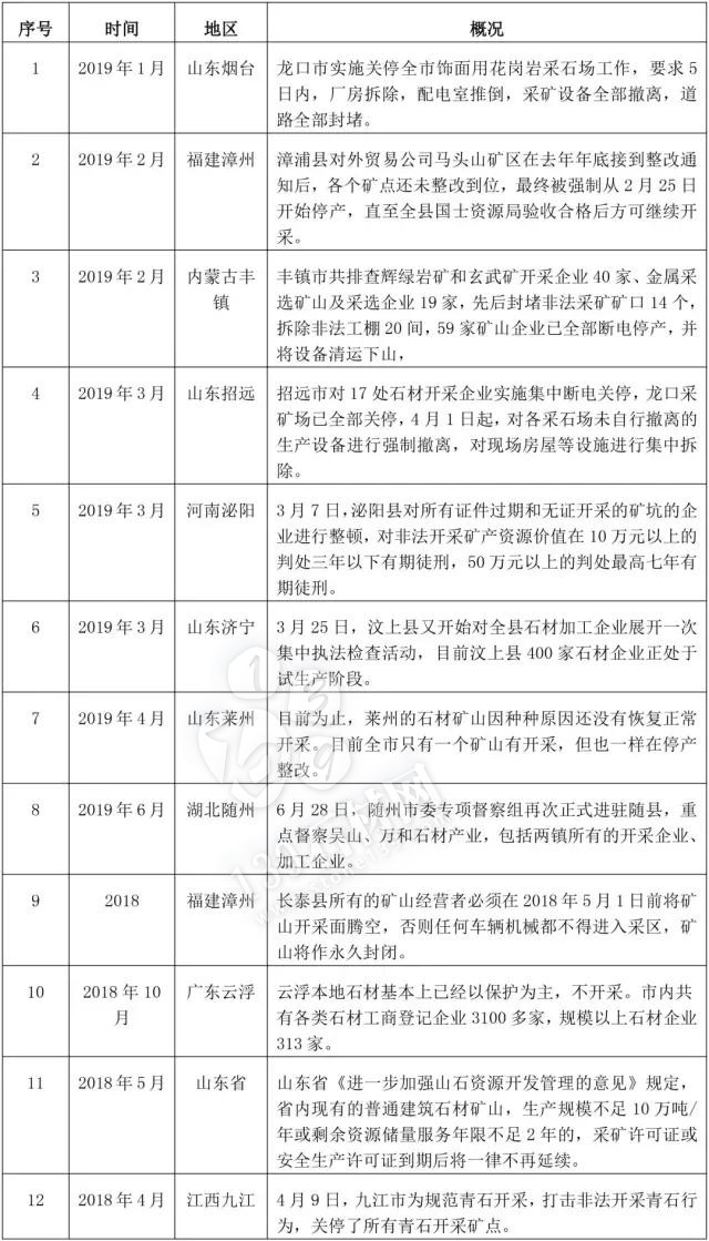 目前石材產(chǎn)業(yè)有些“動蕩”，但優(yōu)勝劣汰有利于行業(yè)發(fā)展
