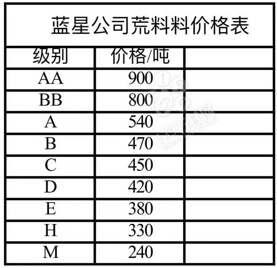 山東芝麻黑（章丘黑）上調(diào)30-50元/噸。附最新價格表！