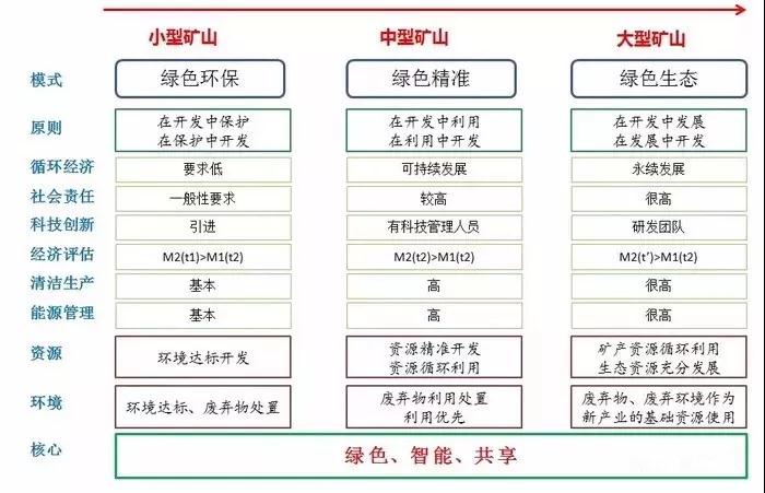 2019全國礦山開始網上登記，未來石材行業(yè)將更為規(guī)范。