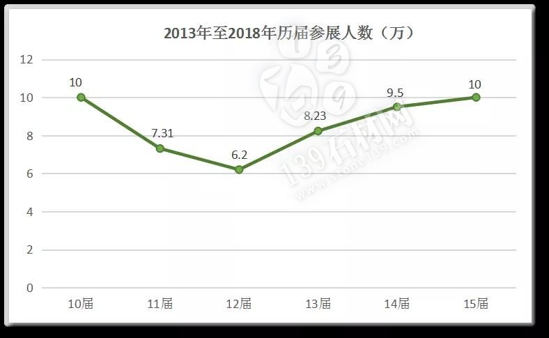 回顧了過去15屆云浮石材科技展，我們發(fā)現(xiàn)了這些變化
