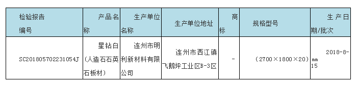 廣東省市場監(jiān)管局抽查180批次石材，不合格7批次