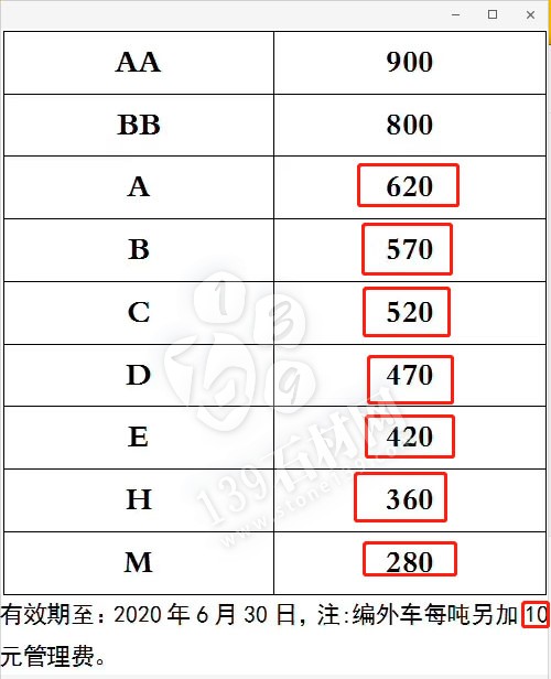 失去山東市場(chǎng)，章丘黑礦山還能走多遠(yuǎn)？抵制亂漲價(jià)！平邑、泗水齊發(fā)聲！