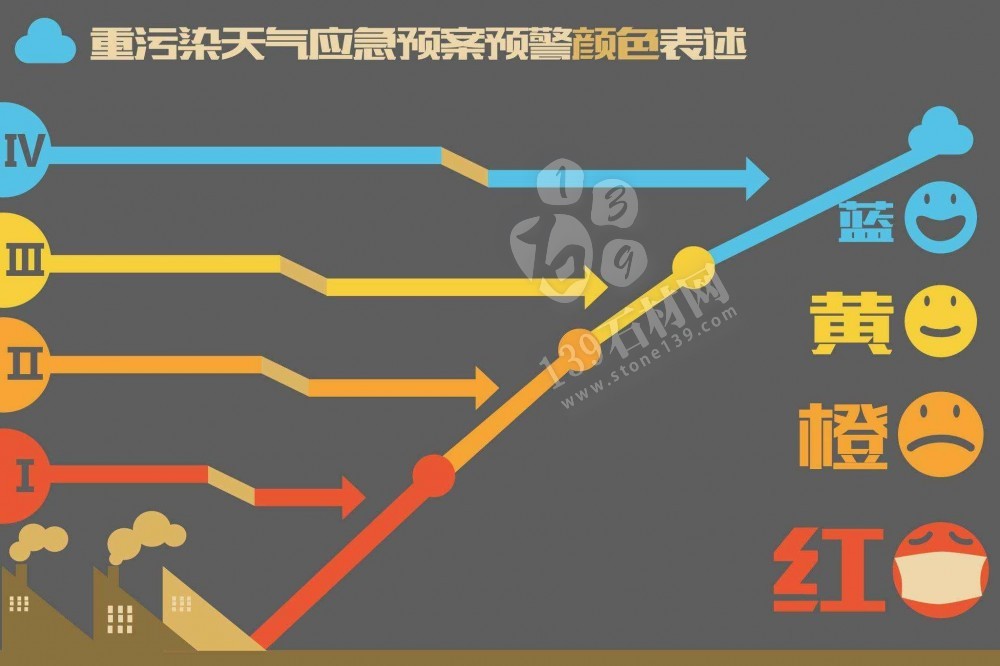 五蓮縣響應(yīng)II級(jí)橙色預(yù)警，加工受阻，石材人高呼：我太難了！
