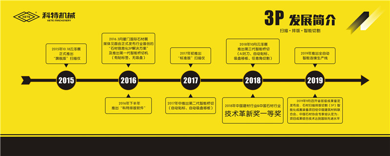科特機械“3P”再升級，技術(shù)賦能石材智造生態(tài)鏈