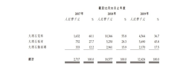 石材行業(yè)又一家企業(yè)申請(qǐng)上市！