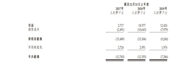 石材行業(yè)又一家企業(yè)申請(qǐng)上市！