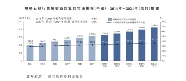 石材行業(yè)又一家企業(yè)申請(qǐng)上市！