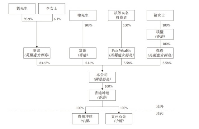 石材行業(yè)又一家企業(yè)申請(qǐng)上市！