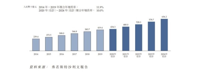 石材行業(yè)又一家企業(yè)申請(qǐng)上市！