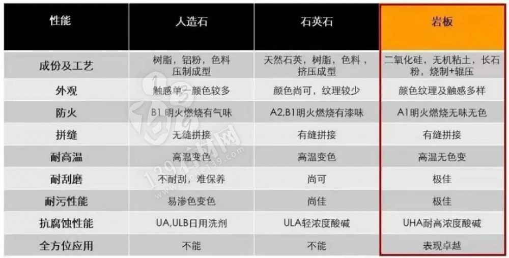 什么是巖板？巖板可用在什么空間？巖板怎樣搭配好看？