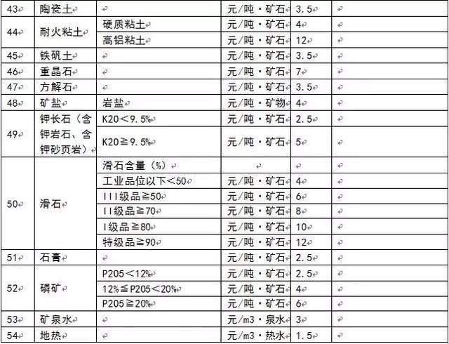 為什么多個省份發(fā)布了礦業(yè)權出讓收益市場基準價？ 