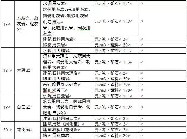 為什么多個省份發(fā)布了礦業(yè)權出讓收益市場基準價？ 