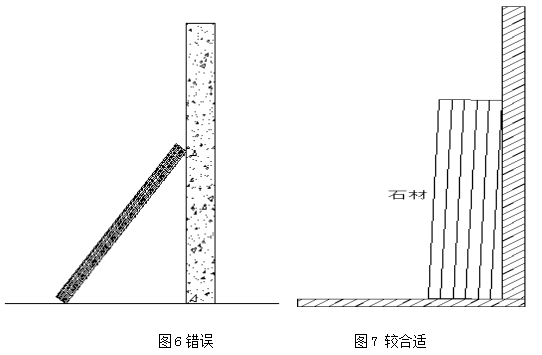 做好這7步，直接減少石材破損率