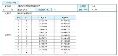 福建石材要起飛！連續(xù)釋放814.75萬m3建筑用花崗巖，漳州云霄縣建筑用花崗巖礦采礦權(quán)出讓！