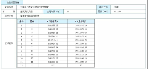福建石材要起飛！連續(xù)釋放814.75萬m3建筑用花崗巖，漳州云霄縣建筑用花崗巖礦采礦權(quán)出讓！