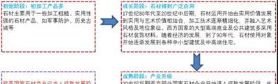 背靠房地產(chǎn)，千億市場卻沒誕生大公司，石材行業(yè)怎么了？