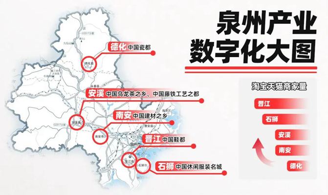 泉州已形成九大實(shí)體經(jīng)濟(jì)千億產(chǎn)業(yè)集群，產(chǎn)業(yè)帶品牌化刻不容緩！