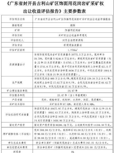 天價(jià)！起始價(jià)68億元！廣東省封開縣古利山礦區(qū)飾面用花崗巖礦采礦權(quán)掛牌出讓！