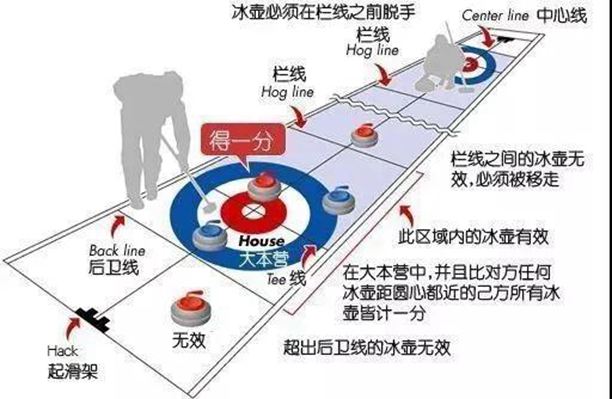 國內(nèi)石材廠到底能不能制作“冰壺”