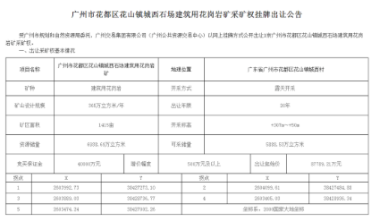 廣州花都區(qū)一近7000萬(wàn)方建筑用花崗巖礦采礦權(quán)出讓