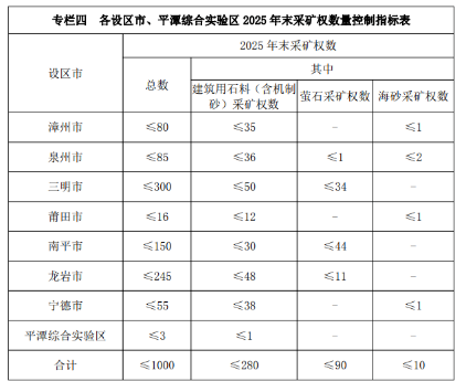 福建省5部門聯(lián)合發(fā)布新一輪礦產資源規(guī)劃