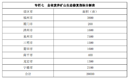 福建省5部門聯(lián)合發(fā)布新一輪礦產資源規(guī)劃