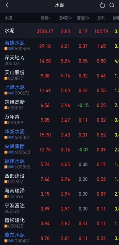 房地產政策與石材發(fā)展