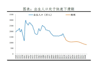 房地產政策與石材發(fā)展