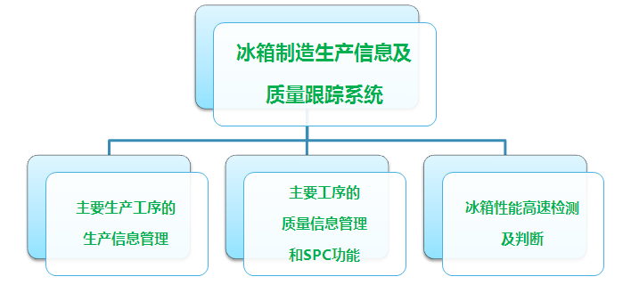 喜報(bào)：美菱集團(tuán)使用科發(fā)質(zhì)量跟蹤系統(tǒng)取消紙質(zhì)跟單，提升生產(chǎn)質(zhì)量與效率